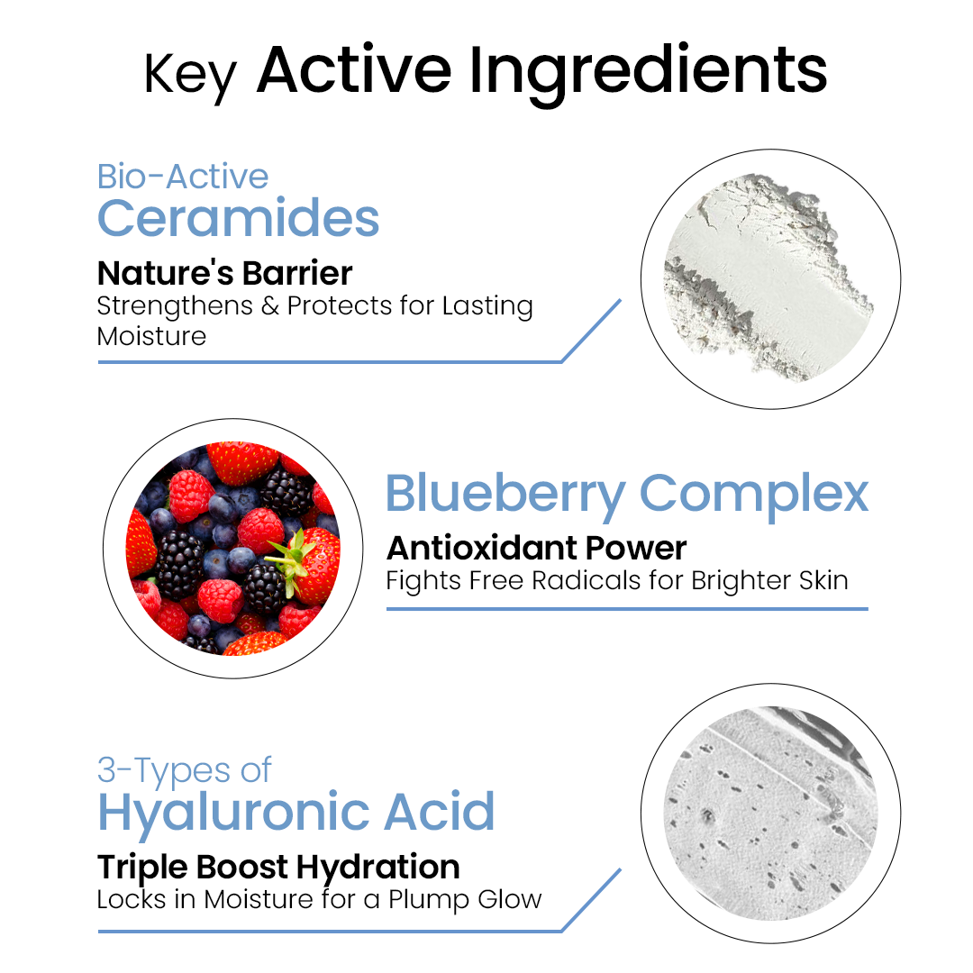 Bio-Active Ceramides + Hyaluronic Acid Intense Hydrating Moisturizer